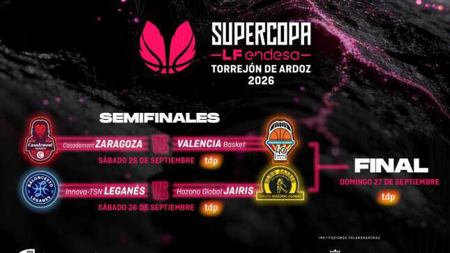 Casademont Zaragoza aim to defend their Supercopa title: schedule and games